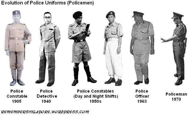 evolution of police uniforms