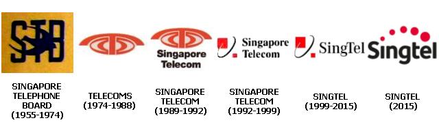 evolution of singapore telecom logos